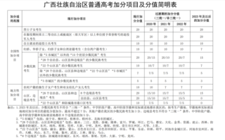 蒙古族享受的少数民族政策有哪些，蒙古族享受的少数民族政策有哪些特点