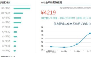 信息资源管理怎么样，1信息资源管理的基本原理有哪些?