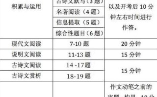 数学考试应该怎么样，数学考试怎么样才能考高分