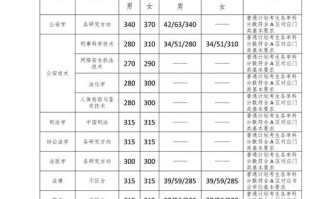 研究生考试的总分多少，研究生考试总分多少可以过线