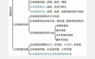 中国有哪些媒体政策与法规，中国有哪些媒体名称