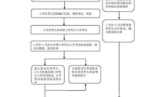 博士研究生报考有什么政策，博士生报考要求