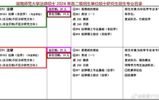 法学研究生考试什么，法学研究生考试什么时候开始