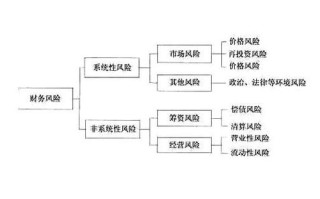 股利政策分配研究论文提纲，股利分配政策研究论文好写吗