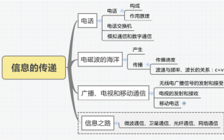 股利政策研究的方向怎么填，股利政策研究的目的与意义