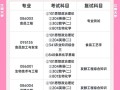 江南大学什么时候考试，江南大学考试时间安排