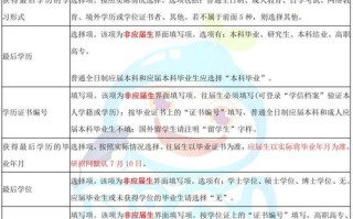 二战考试来源写什么，二战考生来源是其他人员吗