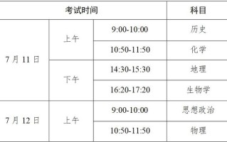 政治考试注意哪些问题，政治考试应该注意什么