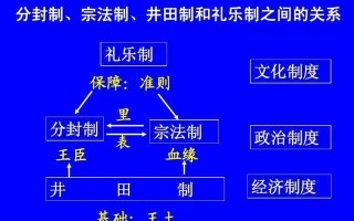 西周时期的文教政策是什么，西周时期的文教政策是什么