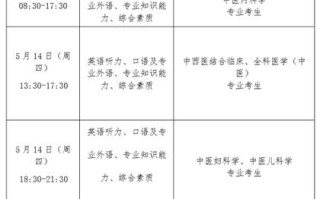 医学研究什么时候考试，医学研究生考试时间2021具体时间