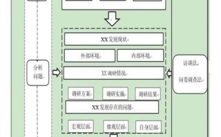 人力资源毕业论文提纲，人力资源毕业论文提纲范文样本