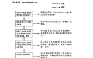 期货考试如何注册账号，期货帐号上哪注册