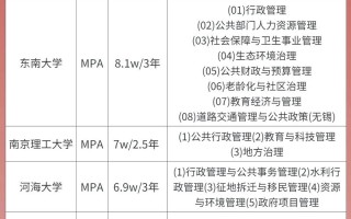 mpa考试上午考什么，mpa考试科目和时间