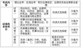 行政法学位考试考什么，行政法学位考试考什么