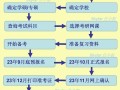 研究生什么是报名考试，研究生什么是报名考试的