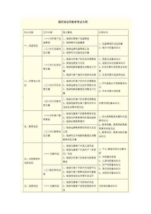 大纲跟考试有什么关系，考试大纲跟教材的区别-第1张图片-优浩百科