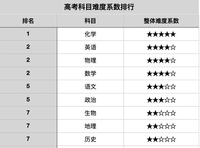 mpa考试满分是多少，mpa考试满分是多少啊-第3张图片-优浩百科