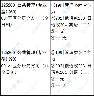 mpa考试满分是多少，mpa考试满分是多少啊-第6张图片-优浩百科