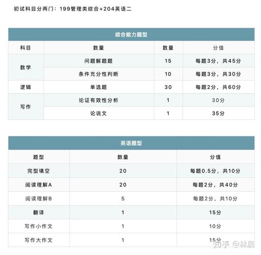 mpa考试满分是多少，mpa考试满分是多少啊-第8张图片-优浩百科