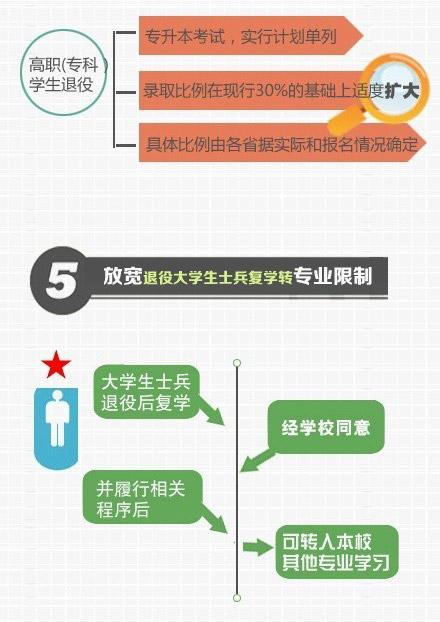 专科当兵后考研有什么政策，专科当兵回来可以直接考研吗-第1张图片-优浩百科