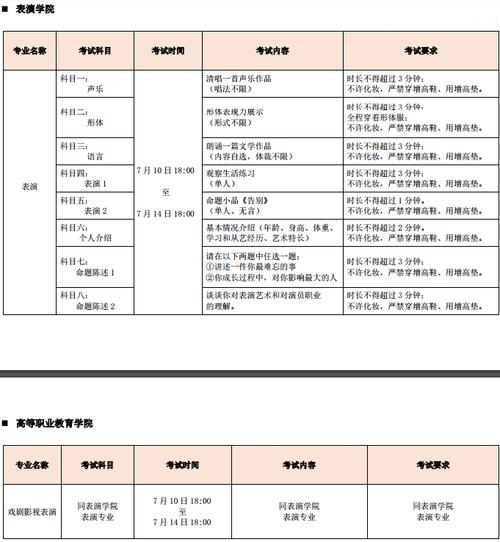 艺术生专业考试考什么，艺术生都考啥-第1张图片-优浩百科