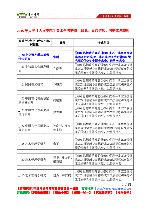 艺术生专业考试考什么，艺术生都考啥-第6张图片-优浩百科