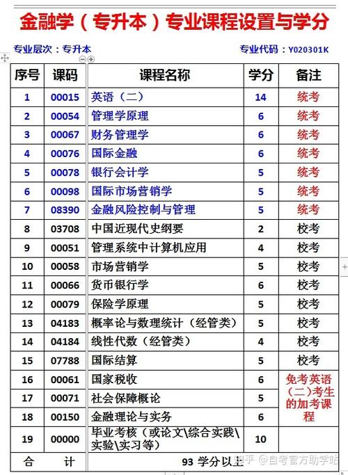 学金融考试有哪些科目，学金融考什么-第4张图片-优浩百科