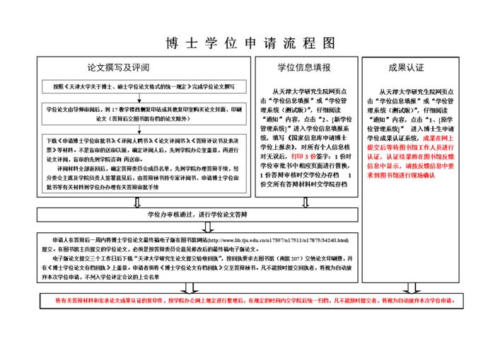 博士生考试是什么方式，博士生考试怎么考-第2张图片-优浩百科