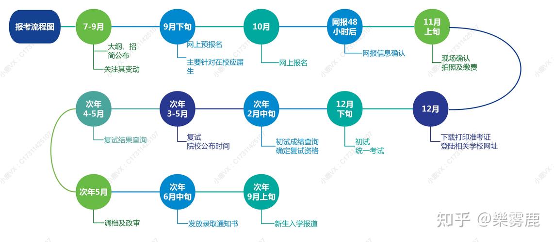 博士生考试是什么方式，博士生考试怎么考-第7张图片-优浩百科