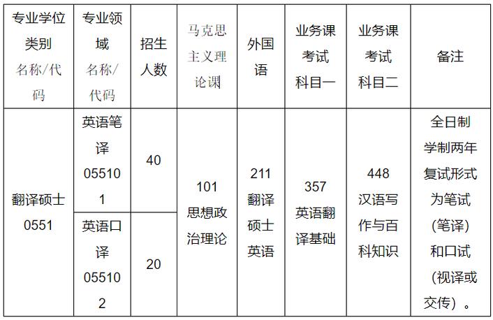 英语笔译考试有哪些，英语笔译考试有哪些内容-第3张图片-优浩百科