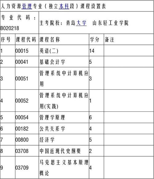 哪些专科有人力资源，哪些专科有人力资源师-第1张图片-优浩百科