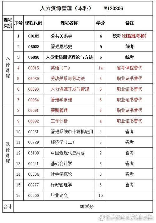 哪些专科有人力资源，哪些专科有人力资源师-第5张图片-优浩百科