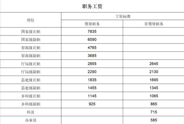 在职研究生有什么福利政策，在职研究生福利待遇-第3张图片-优浩百科