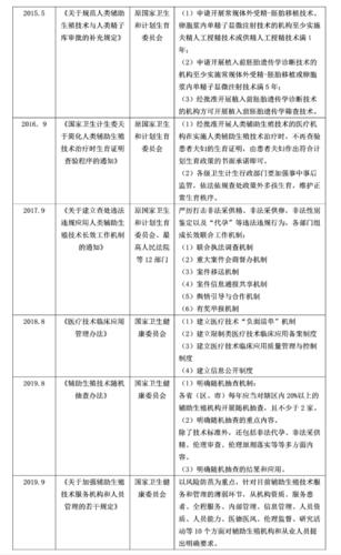 卫生政策与法规论文，卫生政策与卫生法规的关系-第5张图片-优浩百科