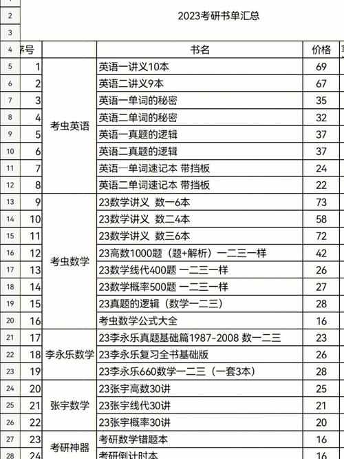 考研怎么查考试书目，如何查看考研书目-第4张图片-优浩百科