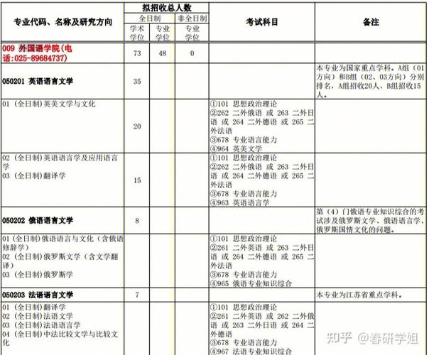 考研怎么查考试书目，如何查看考研书目-第7张图片-优浩百科