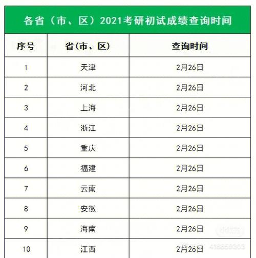 研究生考试如何估分，考研估分到底准不准-第2张图片-优浩百科