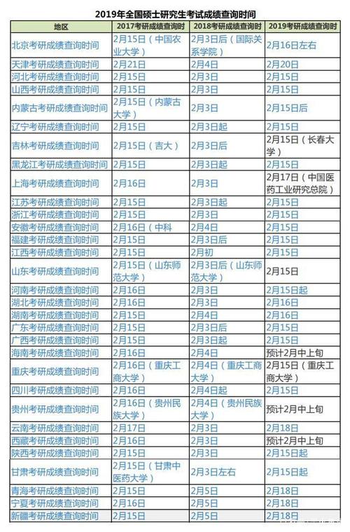 研究生考试如何估分，考研估分到底准不准-第3张图片-优浩百科