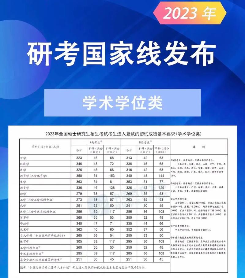 研究生考试如何估分，考研估分到底准不准-第5张图片-优浩百科