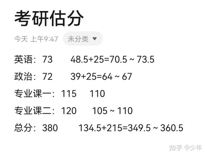 研究生考试如何估分，考研估分到底准不准-第6张图片-优浩百科