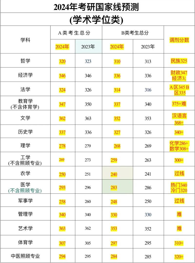 双少生考研政策是什么，双少生考研政策文件-第1张图片-优浩百科