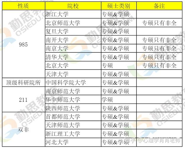 人力资源考研怎么样，人力资源考研学校难度小-第1张图片-优浩百科