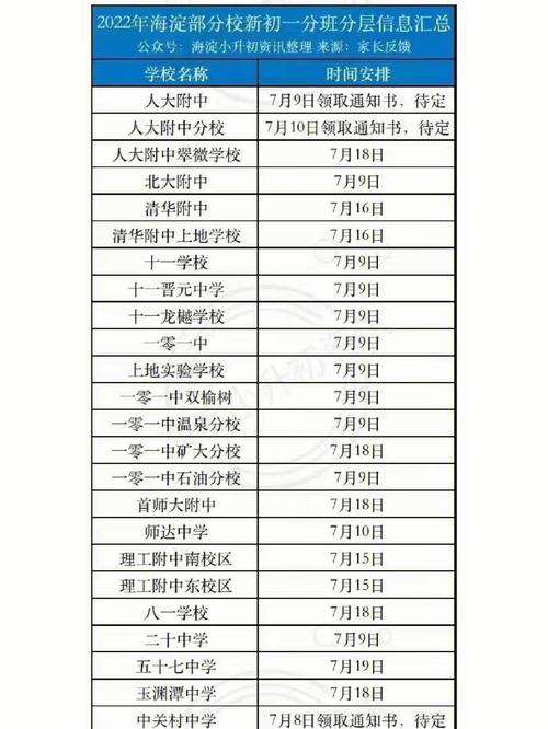 如何准备夏令营考试，如何准备夏令营的专业知识-第2张图片-优浩百科