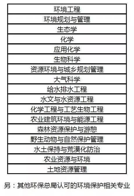 环境与资源保学怎么学，环境与资源保学怎么学的-第7张图片-优浩百科