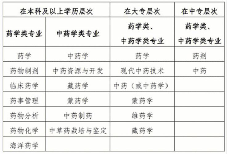 中药资源考研学什么，中药资源学考研学校排名-第2张图片-优浩百科