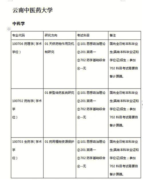 中药资源考研学什么，中药资源学考研学校排名-第3张图片-优浩百科