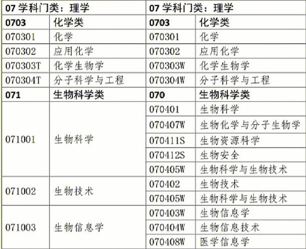 中药资源考研学什么，中药资源学考研学校排名-第4张图片-优浩百科