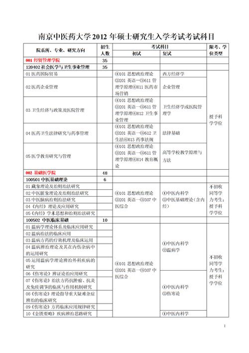 中药资源考研学什么，中药资源学考研学校排名-第5张图片-优浩百科