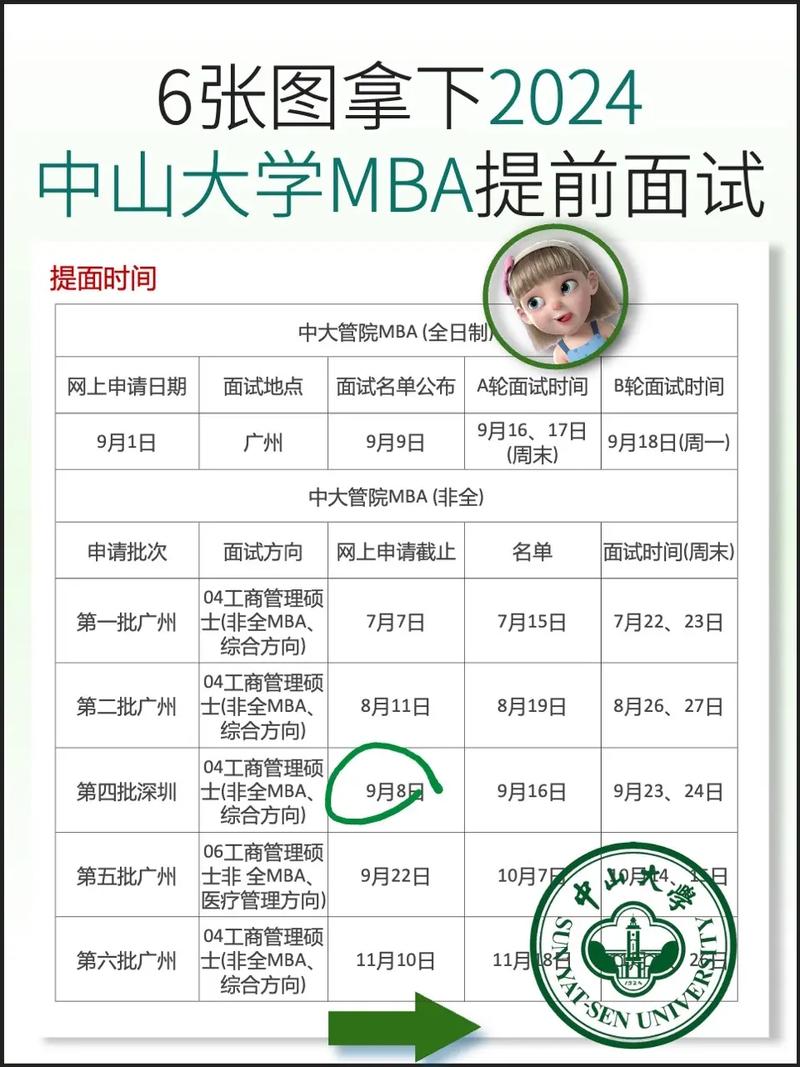 中大mba怎么考试，中大mba报考条件2021-第2张图片-优浩百科