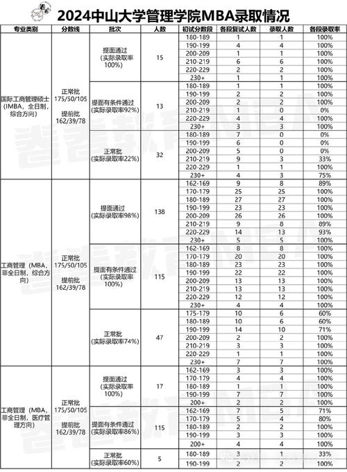 中大mba怎么考试，中大mba报考条件2021-第7张图片-优浩百科